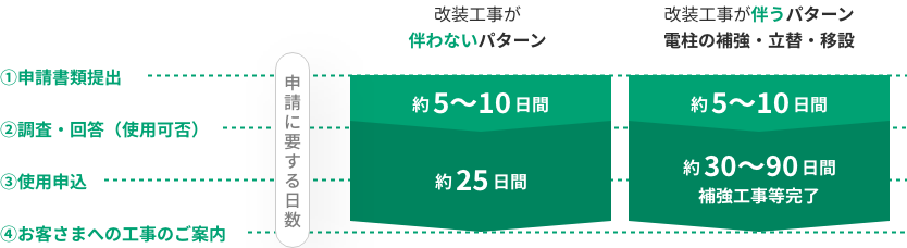 引越しを検討中のお客さま | KATCH キャッチネットワーク